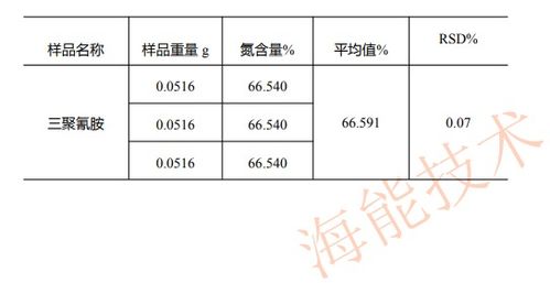 凯氏定氮仪测定三聚氰胺中的氮含量