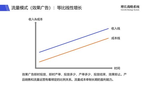 互联网流量,让天下充满难做的生意