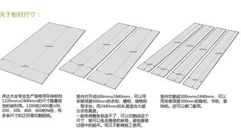 声达环保e0级别三聚氰胺板,防潮免漆耐磨贴面板,耐黄变防褪色板材