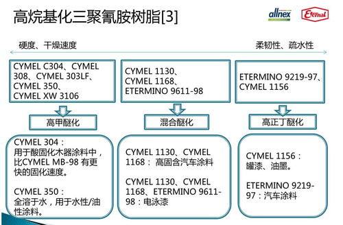 一张图看懂cymel高烷基化三聚氰胺树脂特点